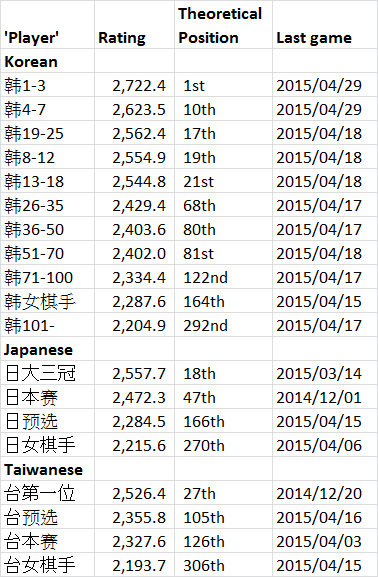 Foreign player proxies in Chinese rating system.jpg