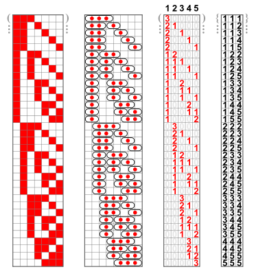370px-Combinations_with_repetition;_5_multichoose_3.svg.png