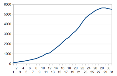 new-cases-smoothed.PNG