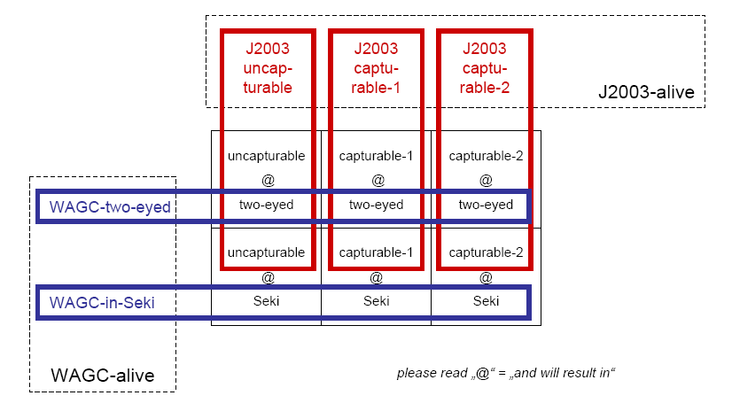 WAGCvsJ2003.gif