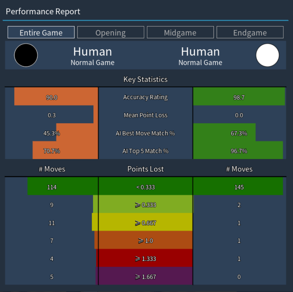 performance_report_10000.PNG