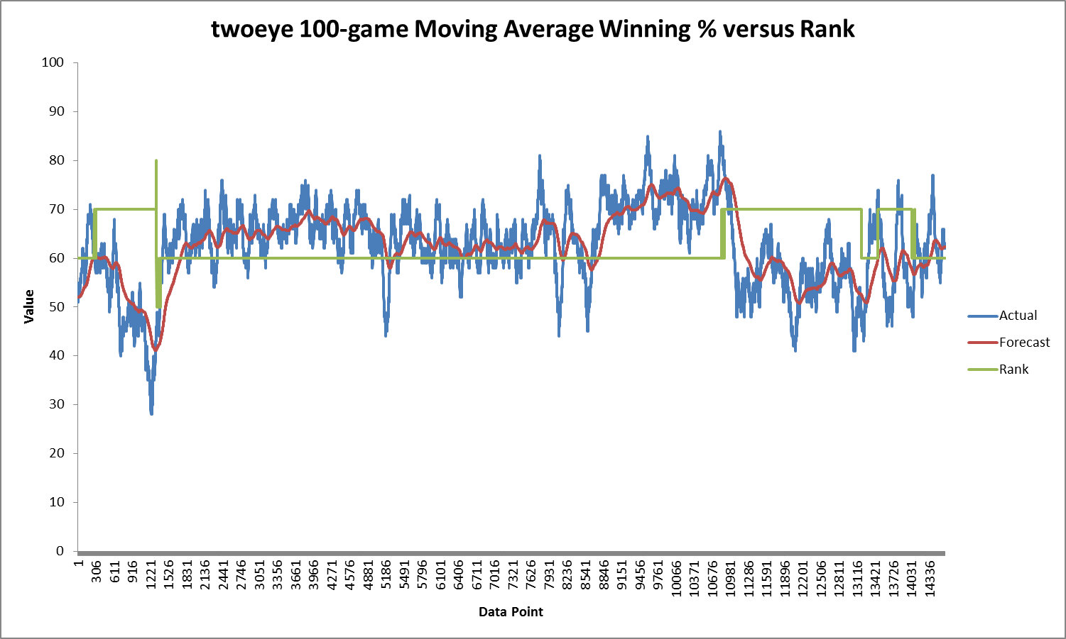 twoeye winning percent vs rank.jpg