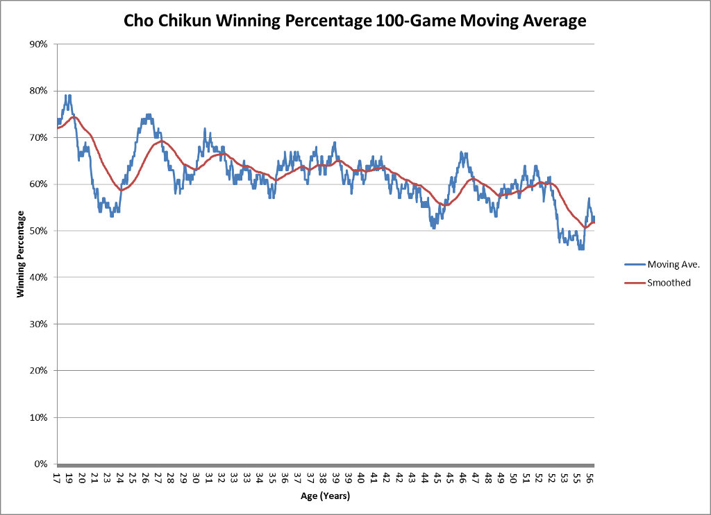 100-game MA Cho Chikun v2.jpg