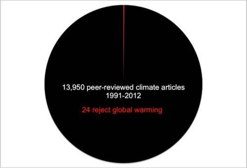 warming.png