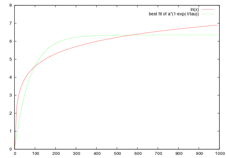 graphcompare.png