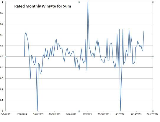 Sum-Monthly-Winrate-small.JPG