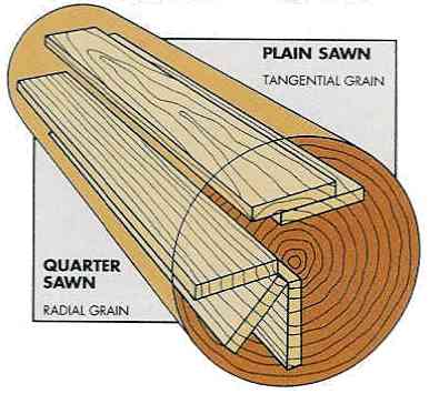 qtr_sawn.jpg