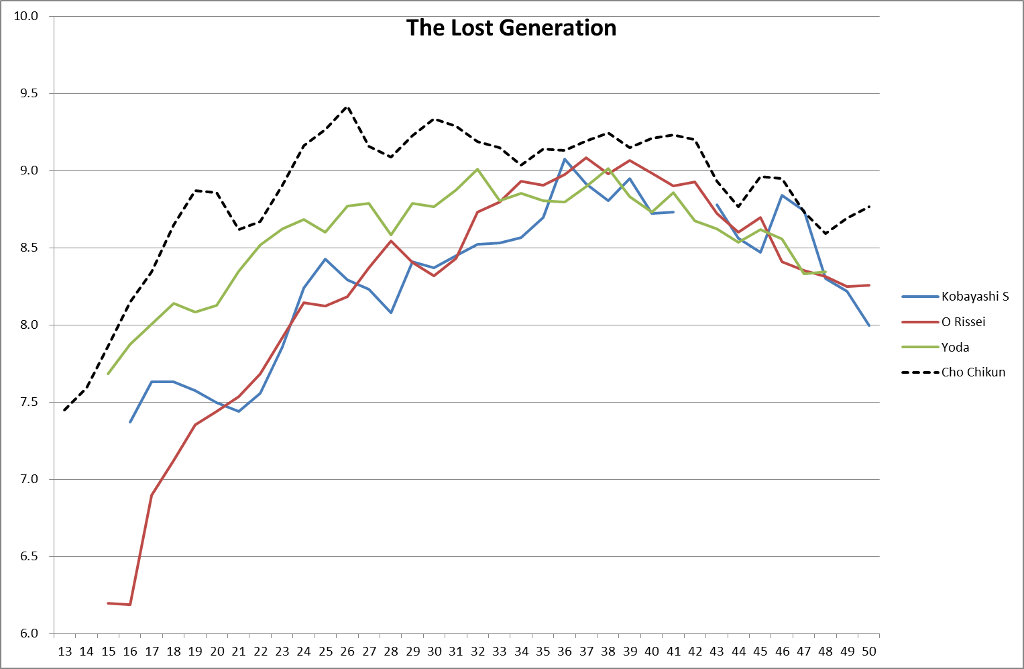 Lost Generation 1024.jpg