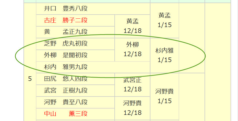Sugiuchi in Kisei 2015-01-15.jpg