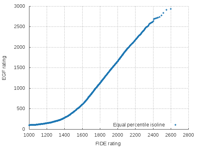 go_vs_chess_ratings.png