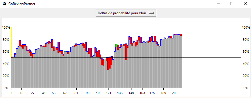 [laerth]vs[12.17]WinRate.png