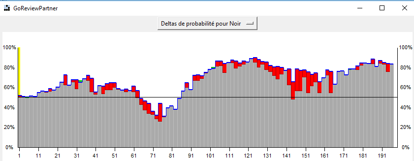 [laerth]vs[门斯克]WinRate.png