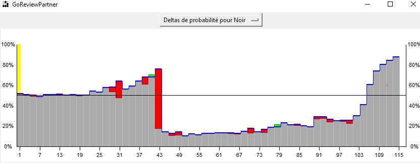 [laerth]vs[ihnqke]WinRate.png