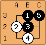Go Diagram