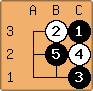 Go Diagram
