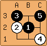 Go Diagram