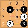 Go Diagram