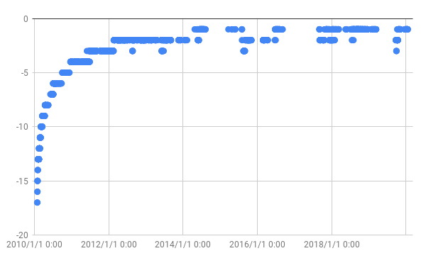 rank_vs_time.png