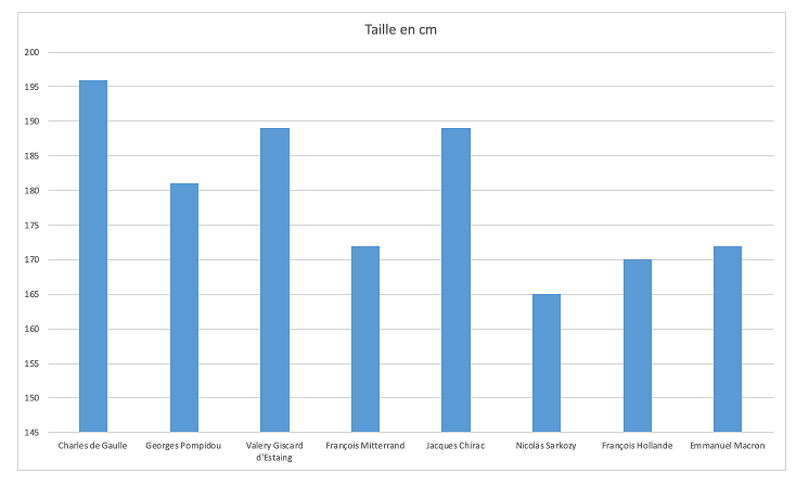 Taille-présidence-france.png