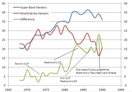 US-Go-vs-Sports-Viewership.JPG