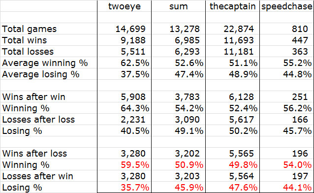 4-player summary before-after percentage v2.jpg