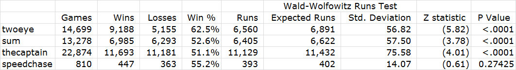 WW runs test.jpg