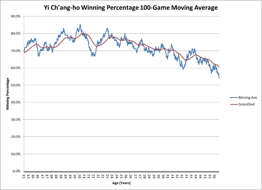 100-game MA Yi Changho v2.jpg