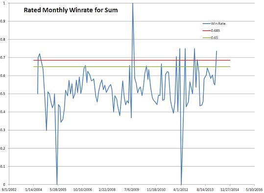 Sum-Monthly-Winrate-small-with-lines.JPG