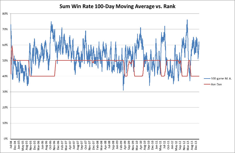 Sum Win Rate - Dan 20140327.jpg