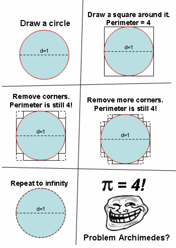 troll_math.png