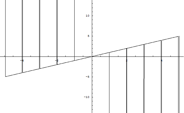 convergence-plot.gif
