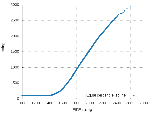 go_vs_chess_ratings2.png