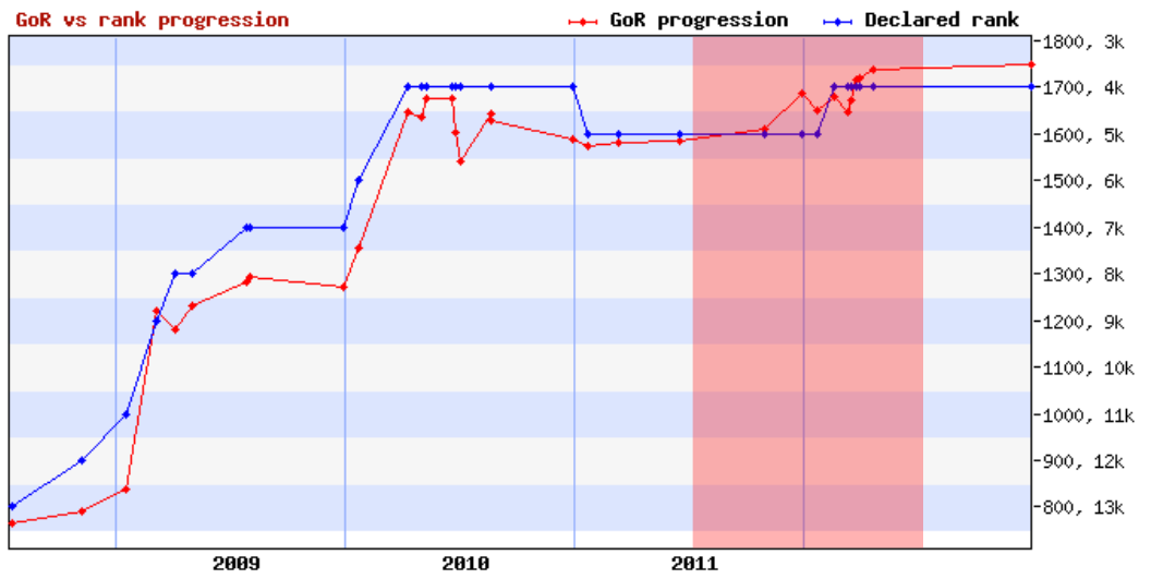 LudanChart.PNG