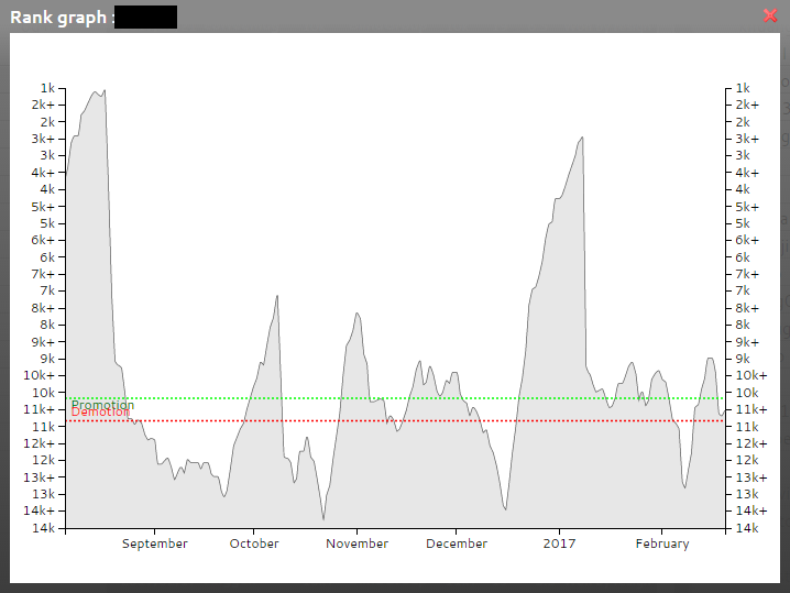Rank Graph.png