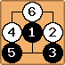 Go Diagram