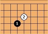 Go Diagram