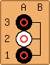 Go Diagram