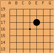 Go Diagram