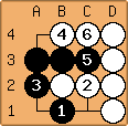 Go Diagram