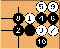 Go Diagram