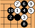Go Diagram